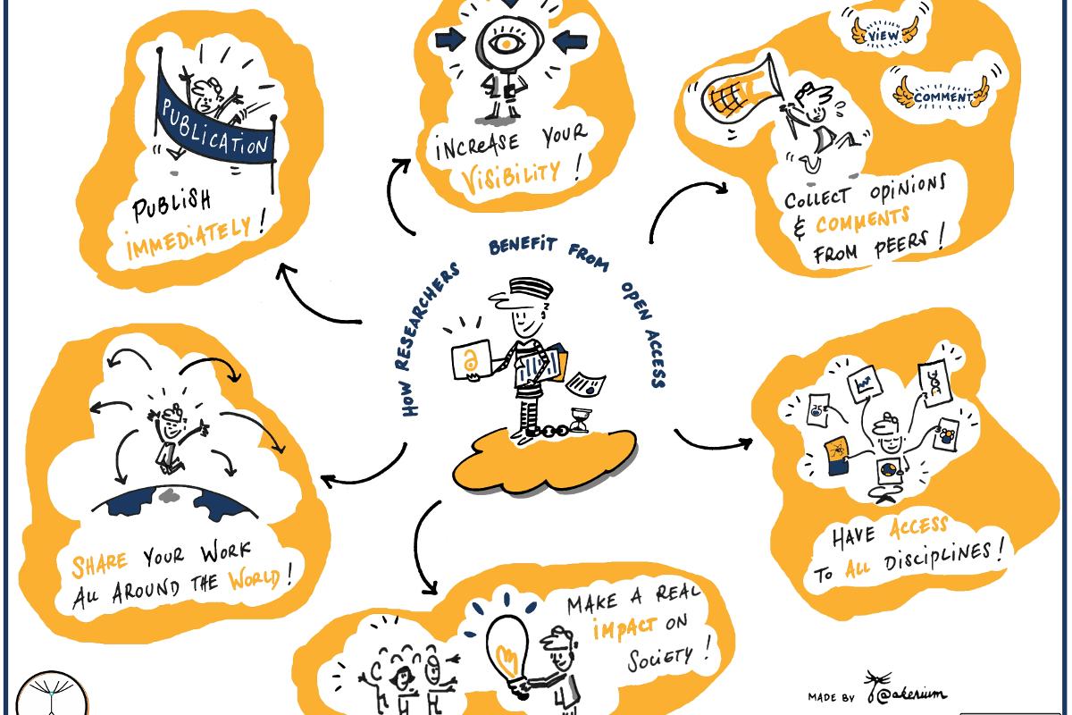 Infographic on how researchers benefit from open access