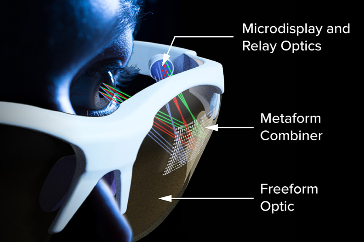 Diagram of next generation AR/VR headsets and eyewear.