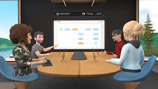 Horizon Workrooms meeting with four avatars consulting around a table.